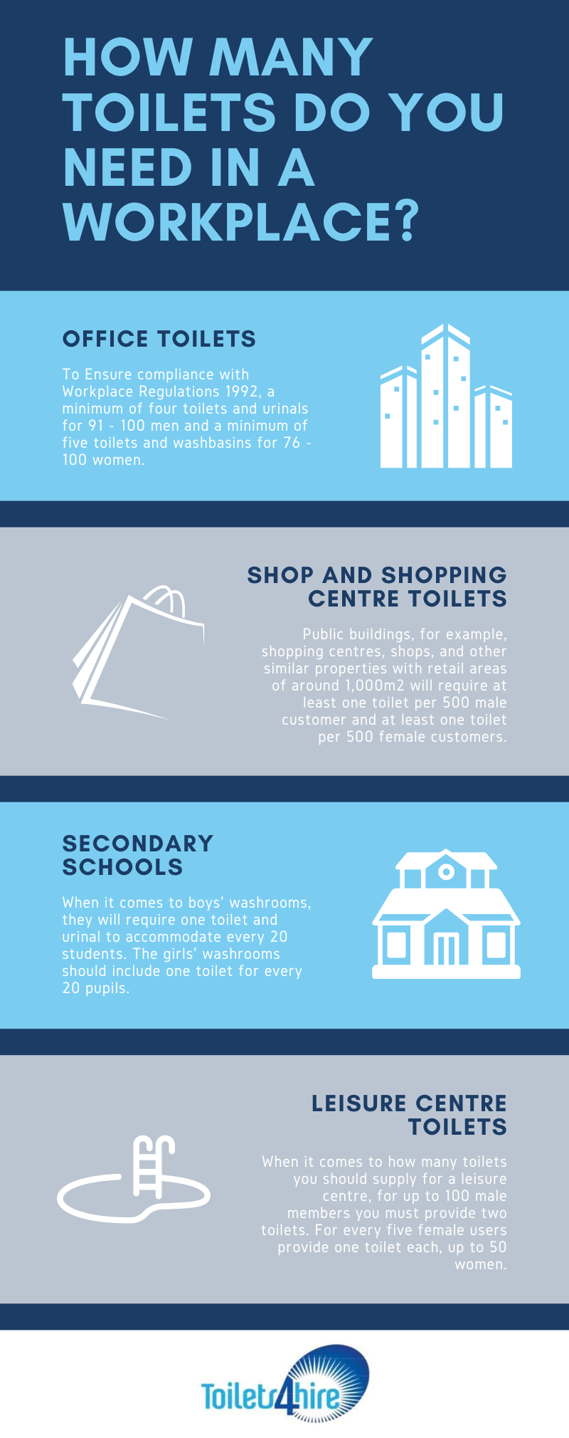 HOW MANY TOILETS DO YOU NEED IN A WORKPLACE?
